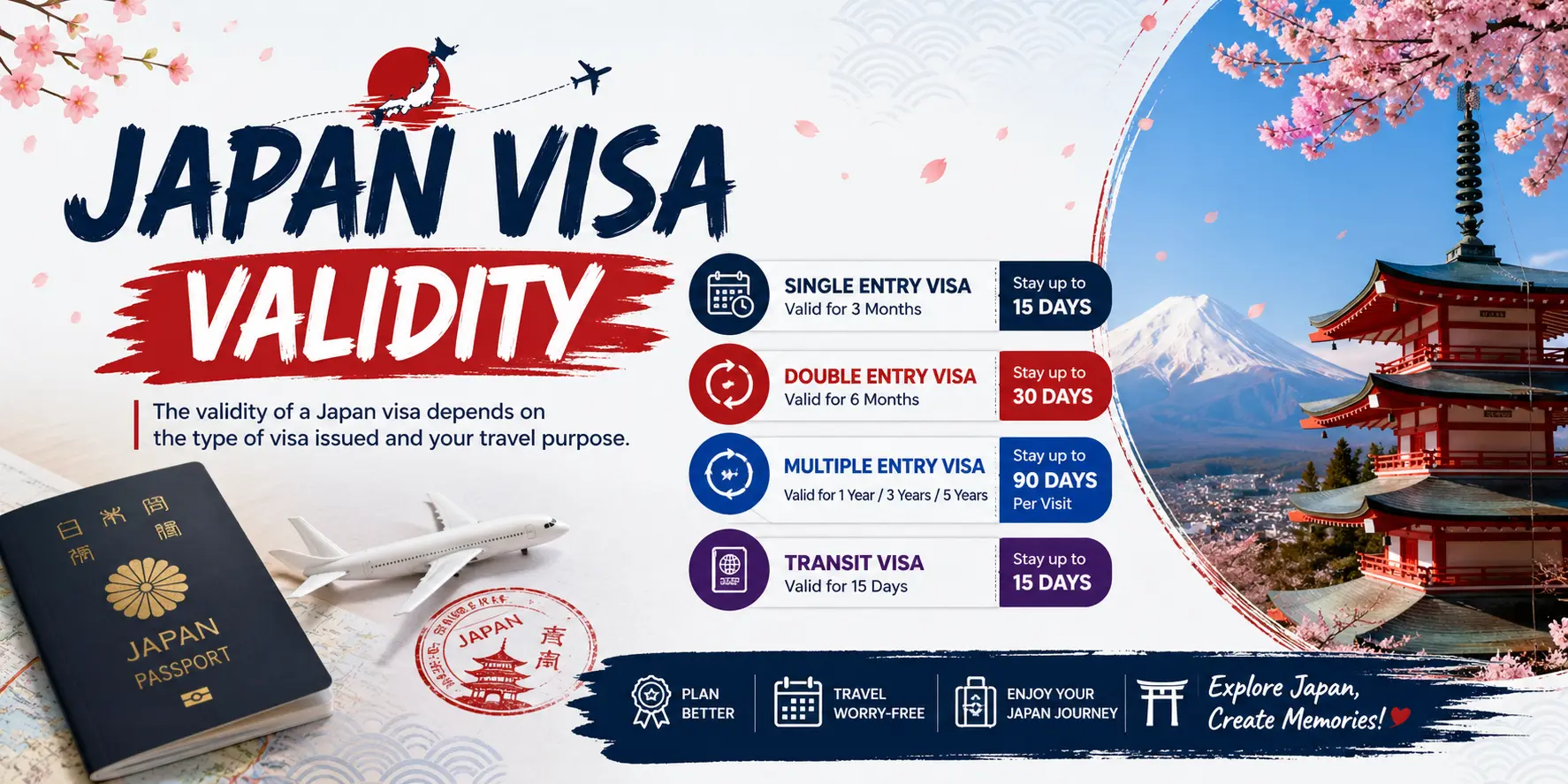 Japan Visa Validity